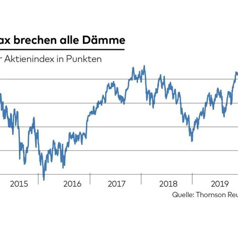 dax aktuelle kurse